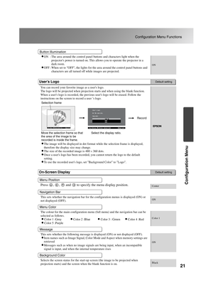 Page 2321
Configuration Menu Functions
Configuration Menu
TW500_English
•ON : The area around the control panel buttons and characters light when the 
projectors power is turned on. This allows you to operate the projector in a 
dark room.
•OFF : When set to OFF, the lights for the area around the control panel buttons and 
characters are all turned off while images are projected.ON
You can record your favorite image as a users logo.
The logo will be projected when projection starts and when using the blank...