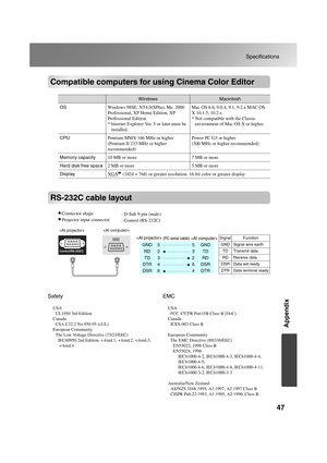 Page 4947
Specifications
Appendix
TW500_English
Compatible computers for using Cinema Color Editor
RS-232C cable layout
Safety
USA
UL1950 3rd Edition
Canada
CSA C22.2 No.950-95 (cUL)
European Community
The Low Voltage Directive (73/23/EEC)
IEC60950 2nd Edition, +Amd.1, +Amd.2, +Amd.3,
 +Amd.4
EMC
USA
FCC 47CFR Part15B Class B (DoC)
Canada
ICES-003 Class B
European Community
The EMC Directive (89/336/EEC)
EN55022, 1998 Class B
EN55024, 1998
IEC61000-4-2, IEC61000-4-3, IEC61000-4-4,
IEC61000-4-5,
IEC61000-4-6,...