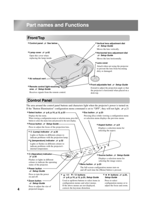 Page 64
TW500_English
Part names and Functions
Front/Top
Control Panel
The area around the control panel buttons and characters light when the projectors power is turned on. 
If the Button Illumination configuration menu command is set to OFF, they will not light.  p.21
•
•• •Front adjustable feet Setup Guide
Extend to adjust the projection angle so that 
the projector is horizontal when placed on a 
desk top.
•
•• •Control panel  See below
•
•• •Lamp cover  p.42
Open this cover when 
replacing the lamp...
