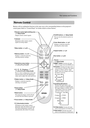 Page 75
Part names and Functions
TW500_English
Remote Control
Buttons with no explanation function in the same way as the corresponding buttons on the projectors 
control panel. Refer to Control Panel for further details on these buttons.
•
•• •Menu button  p.23
•
•• •Indicator
Illuminates when remote control 
signals are being output.
•
•• •On/Off buttons Setup Guide
Press to turn the projector power on 
and off.
•
•• •Color Mode button  p.8
Displays a selection menu for 
selecting the colour mode.
•
••...