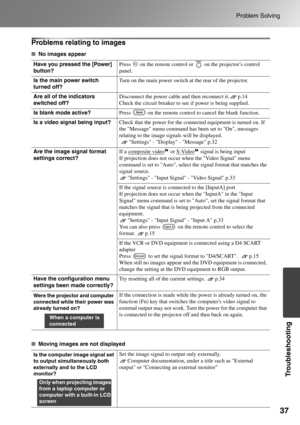 Page 3937
Problem Solving
Troubleshooting
Problems relating to images
■No images appear
■Moving images are not displayed Have you pressed the [Power] 
button?Press   on the remote control or   on the projector’s control 
panel.
Is the main power switch 
turned off?Turn on the main power switch at the rear of the projector.
Are all of the indicators 
switched off?Disconnect the power cable and then reconnect it. p.14
Check the circuit breaker to see if power is being supplied. 
Is blank mode active?Press   on...