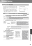 Page 3735
Troubleshooting
Problem Solving
Reading the indicators
The projector is provided with the following two indi-
cators which notify you of the operating status of the
projector.
The following tables show what the indicators mean
and how to remedy the problems that they indicate.
* If all indicators are switched off, check that the
power cable is connected correctly and that the
main power switch is on.
When the   (warning) indicator is lit or flashing 
: Lit    : Flashing
Internal problem / Fan problem...