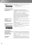 Page 4240
Problem Solving
■Image colours are not right
■Images appear dark
Has the correct resolution been 
selected?Set the computer so that the signals that are output are compatible 
with this projector.  
List of Supported Monitor Displays p.47
Computer documentation
Are the image signal format 
settings correct?If a composite video  or S-Video  is being input
If projection does not occur when the Video Signal menu 
command is set to Auto, select the signal format that matches the 
signal source.
Settings -...