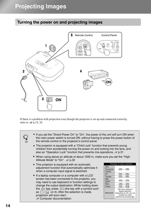 Page 1614
Projecting Images
Turning the power on and projecting 
images
ON
Control Panel Remote Control
Turning the power on and projecting images
TIP
If you set the Direct Power On to On, the power of the unit will turn ON when 
the main power switch is turned ON, without having to press the power button of 
the remote control or the projectors control panel.  If there is a problem with projection even though the projector is set up and connected correctly, 
refer to       p.15, 35.
The projector is equipped...