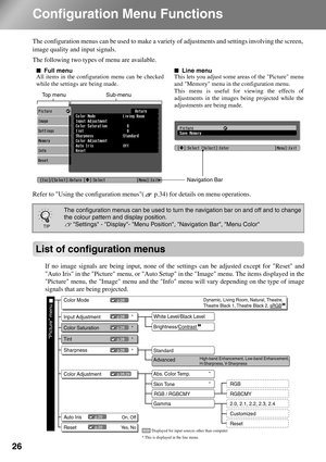 Page 2826
Configuration Menu Functions
The configuration menus can be used to make a variety of adjustments and settings involving the screen, 
image quality and input signals. 
The following two types of menu are available.
Refer to Using the configuration menus( p.34) for details on menu operations. 
List of configuration menus
If no image signals are being input, none of the settings can be adjusted except for Reset and
Auto Iris in the Picture menu, or Auto Setup in the Image menu. The items displayed in...