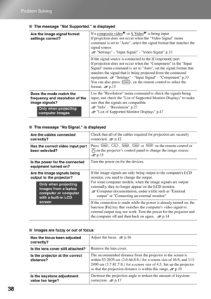 Page 4038
Problem Solving
■The message Not Supported. is displayed
■The message No Signal. is displayed
■Images are fuzzy or out of focus
Are the image signal format 
settings correct?If a composite video or S-Video is being input
If projection does not occur when the Video Signal menu 
command is set to Auto, select the signal format that matches the 
signal source.
Settings - Input Signal - Video Signal p.33
If the signal source is connected to the [Component] port 
If projection does not occur when the...