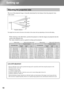 Page 1210
Setting up
Adjusting the projection size
195 (76.9)20 (7.7)
26 (10.3)
39 (15.4)
65 (25.6)
78 (30.8) 96 (37.7) 52 (20.5)
130 (51.3)98 (38.5)239 (94.1)24 (9.4)
32 (12.6)
48 (18.8)
80 (31.4) 64 (25.1)
159 (62.8) 120 (47.1)
Centre of lensLens shift 
To p
Lens shift 
BottomOffset
Offset
Screen
Projection distance
Adjusting the projection size
Lens shift adjustment
The size of the projected image is basically determined by the distance from the projectors lens 
to the screen.
Hanging from the ceiling
A...