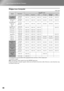 Page 5048
List of Suppor ted Monitor Displays
Images from Computer
*1 Connection is not possible if the equipment does not have a VGA output port.
*2 Letterbox signal
correspond to input signals from the [HDMI] input port.
It may be possible to project signals which are not listed in the above table. However, some functions may 
be limited in that case.
Units: Dots
SignalResolutionAspect mode
NormalSqueezeZoomThroughSqueeze 
throughWide
VGA60640×480
640×360 *2960×720 1280×720 1280×720 640×480 853×480 1280×720...