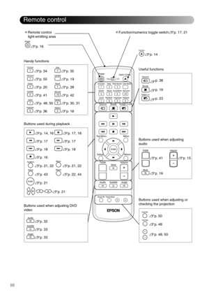 Page 1210
Remote control
vRemote control 
light-emitting area
sp. 16vFunction/numerics toggle switchsp. 17, 21
sp. 14
sp. 34sp. 35
sp. 55sp. 19
sp. 20sp. 28
sp. 41sp. 42
sp. 48, 50sp. 30, 31
sp. 36sp. 18
sp. 41sp. 15
sp. 19
Handy functions
Buttons used when adjusting 
audio
sp. 32
sp. 33
sp. 33
Buttons used when adjusting DVD 
video
sp. 38
sp. 19
sp. 23
Useful functions
sp. 14, 16sp. 17, 18
sp. 17sp. 17
sp. 18sp. 18
sp. 16
sp. 21, 22sp. 21, 22
sp. 43sp. 22, 44
sp. 21
sp. 21
Buttons used during playback
sp. 50...