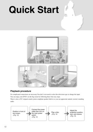 Page 1412
Quick Start
Playback procedure
No complicated connections are necessary.You don’t even need to select the television type or change the input.
You can enjoy your DVD’s on the big screen by following these four easy steps.
There is also a JVC original sound system compliant speaker built-in so you can appreciate natural, sweeter sounding 
audio.
Position in front of 
the screen.
s p. 13 Connect the power 
cable then turn on 
the main power 
switch.
s
p. 13 Play a disc.
s
p. 14 Adjust the 
projection...