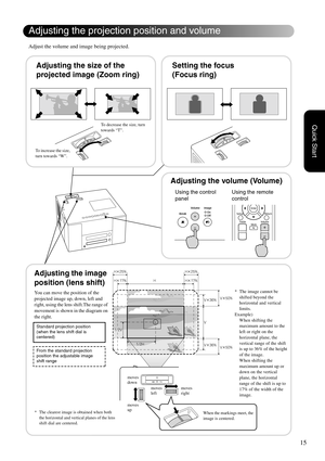 Page 1715
Quick Start
Adjust the volume and image being projected.
Adjusting the projection position and volume
Adjusting the size of the 
projected image (Zoom ring)Setting the focus
(Focus ring)
Adjusting the image 
position (lens shift)
You can move the position of the 
projected image up, down, left and 
right, using the lens shift.The range of 
movement is shown in the diagram on 
the right.
Adjusting the volume (Volume)
To increase the size, 
turn towards “W”. To decrease the size, turn 
towards “T”. 
*...