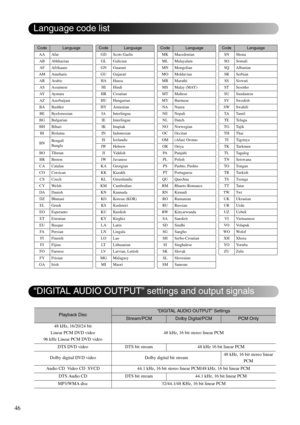 Page 4846
CodeLanguageCodeLanguageCodeLanguageCodeLanguage
AA Afar GD Scots Gaelic MK Macedonian SN Shona
AB Abkhazian GL Galician ML Malayalam SO Somali
AF Afrikaans GN Guarani MN Mongolian SQ Albanian
AM Ameharic GU Gujarati MO Moldavian SR Serbian
AR Arabic HA Hausa MR Marathi SS Siswati
AS Assamese HI Hindi MS Malay (MAY) ST Sesotho
AY Aymara HR Croatian MT Maltese SU Sundanese
AZ Azerbaijani HU Hungarian MY Burmese SV Swedish
BA Bashkir HY Armenian NA Nauru SW Swahili
BE Byelorussian IA Interlingua NE...
