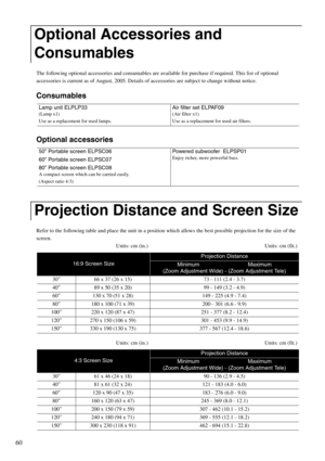Page 6260
The following optional accessories and consumables are available for purchase if required. This list of optional 
accessories is current as of August, 2005. Details of accessories are subject to change without notice.
Consumables
Optional accessories
Refer to the following table and place the unit in a position which allows the best possible projection for the size of the 
screen.
Units: cm (in.) Units: cm (fit.)
Units: cm (in.) Units: cm (fit.)
Optional Accessories and 
Consumables
Lamp unit ELPLP33...