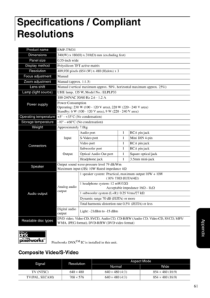 Page 6361
Appendix
Pixelworks DNXTM IC is installed in this unit.
Composite Video/S-Video
Specifications / Compliant 
Resolutions
Product nameEMP-TWD1
Dimensions340(W) x 180(H) x 310(D) mm (excluding feet)
Pan el size0.55-inch wide
Display methodPolysilicon TFT active matrix
Resolution409,920 pixels (854 (W) x 480 (H)dots) x 3
Focus adjustmentManual
Zoom adjustmentManual (approx. 1:1.5)
Lens shiftManual (vertical maximum approx. 50%, horizontal maximum approx. 25%)
Lamp (light source)UHE lamp, 135 W, Model No.:...