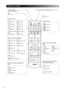 Page 1210
Remote control
vRemote control 
light-emitting area
sp. 16vFunction/numerics toggle switchsp. 17, 21
sp. 14
sp. 34sp. 35
sp. 55sp. 19
sp. 20sp. 28
sp. 41sp. 42
sp. 48, 50sp. 30, 31
sp. 36sp. 18
sp. 41sp. 15
sp. 19
Handy functions
Buttons used when adjusting 
audio
sp. 32
sp. 33
sp. 33
Buttons used when adjusting DVD 
video
sp. 38
sp. 19
sp. 23
Useful functions
sp. 14, 16sp. 17, 18
sp. 17sp. 17
sp. 18sp. 18
sp. 16
sp. 21, 22sp. 21, 22
sp. 43sp. 22, 44
sp. 21
sp. 21
Buttons used during playback
sp. 50...