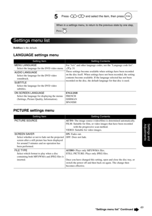 Page 5149
Settings and 
Adjustments
5Press   and select the item, then press  .
Boldface is the default.
LANGUAGE settings menu
PICTURE settings menu
When in a settings menu, to return to the previous state by one step,
Press .
Setting ItemSetting Contents
MENU LANGUAGE
Select the language for the DVD video menu.For “AA” and other language codes, see the “Language code list”. 
sp. 51
These settings become available when settings have been recorded 
on the disc itself. When settings have not been recorded, the...