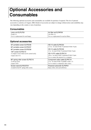 Page 6866
The following optional accessories and consumables are available for purchase if required. This list of optional 
accessories is current as of August, 2006. Details of accessories are subject to change without notice and availability may 
vary depending on the country or area of purchase.
Consumables
Optional accessories
Optional Accessories and 
Consumables
Lamp unit ELPLP33
(Lamp x1)
Use as a replacement for used lamps.
Air filter set ELPAF09
(Air filter x1)
Use as a replacement for used air...