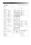 Page 1210
Remote control
vRemote control 
light-emitting area
sp. 16vFunction/numerics toggle switchsp. 17, 21
sp. 14
sp. 34sp. 35
sp. 61sp. 19
sp. 20sp. 28
sp. 46sp. 47
sp. 54, 56sp. 30, 31
sp. 36sp. 18
sp. 46sp. 15
sp. 19
Handy functions
Buttons used when adjusting 
audio
sp. 32
sp. 33
sp. 33
Buttons used when adjusting DVD 
video
sp. 42
sp. 19
sp. 23
Useful functions
sp. 14, 16sp. 17, 18
sp. 17sp. 17
sp. 18sp. 18
sp. 16
sp. 21, 22sp. 21, 22
sp. 48sp. 22, 49
sp. 21
sp. 21
Buttons used during playback
sp. 56...