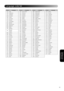 Page 5351
Settings and 
Adjustments
CodeLanguageCodeLanguageCodeLanguageCodeLanguage
AA Afar GD Scots Gaelic MK Macedonian SN Shona
AB Abkhazian GL Galician ML Malayalam SO Somali
AF Afrikaans GN Guarani MN Mongolian SQ Albanian
AM Ameharic GU Gujarati MO Moldavian SR Serbian
AR Arabic HA Hausa MR Marathi SS Siswati
AS Assamese HI Hindi MS Malay (MAY) ST Sesotho
AY Aymara HR Croatian MT Maltese SU Sundanese
AZ Azerbaijani HU Hungarian MY Burmese SV Swedish
BABashkir HYArmenian NANauru SWSwahili
BE Byelorussian...