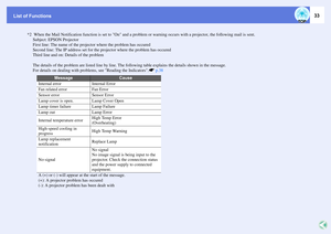 Page 33List of Functions
33
*2  When the Mail Notification function is set to On and a problem or warning occurs with a projector, the following mail is sent.
Subject: EPSON Projector
First line: The name of the projector where the problem has occured
Second line: The IP address set for the projector where the problem has occured
Third line and on: Details of the problem
The details of the problem are listed line by line. The following table explains the details shown in the message. 
For details on dealing...