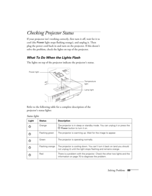 Page 69Solving Problems69
Checking Projector Status
If your projector isn’t working correctly, first turn it off, wait for it to 
cool (the 
Power light stops flashing orange), and unplug it. Then 
plug the power cord back in and turn on the projector. If this doesn’t 
solve the problem, check the lights on top of the projector.
What To Do When the Lights Flash
The lights on top of the projector indicate the projector’s status.
Refer to the following table for a complete description of the 
projector’s status...