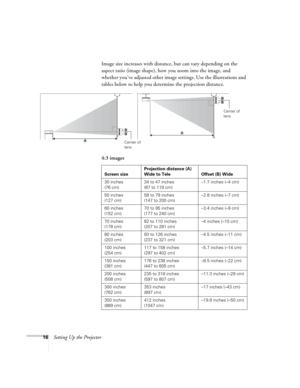 Page 1616Setting Up the ProjectorImage size increases with distance, but can vary depending on the 
aspect ratio (image shape), how you zoom into the image, and 
whether you’ve adjusted other image settings. Use the illustrations and 
tables below to help you determine the projection distance.
4:3 images
Center of 
lensCenter of 
lens
Screen sizeProjection distance (A)
Wide to Tele Offset (B) Wide
30 inches
(76 cm)34 to 47 inches
(87 to 119 cm)–1.7 inches (–4 cm)
50 inches
(127 cm)58 to 79 inches
(147 to 200...