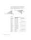 Page 1616Setting Up the ProjectorImage size increases with distance, but can vary depending on the 
aspect ratio (image shape), how you zoom into the image, and 
whether you’ve adjusted other image settings. Use the illustrations and 
tables below to help you determine the projection distance.
4:3 images
Center of 
lensCenter of 
lens
Screen sizeProjection distance (A)
Wide to Tele Offset (B) Wide
30 inches
(76 cm)34 to 47 inches
(87 to 119 cm)–1.7 inches (–4 cm)
50 inches
(127 cm)58 to 79 inches
(147 to 200...