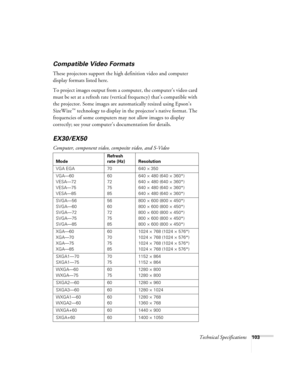 Page 103Technical Specifications103
Compatible Video Formats
These projectors support the high definition video and computer 
display formats listed here.
To project images output from a computer, the computer’s video card 
must be set at a refresh rate (vertical frequency) that’s compatible with 
the projector. Some images are automatically resized using Epson’s 
SizeWize
™ technology to display in the projector’s native format. The 
frequencies of some computers may not allow images to display 
correctly; see...