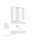 Page 2626Setting Up the ProjectorEX71 (16:9 image)
Projector Placement Options
When projecting from the front, you should place the projector 
directly in front of the center of the screen, facing the screen squarely. 
The center of the lens should be about level with the bottom of the 
screen.
If you place the projector below screen level, you may need to tilt it up 
by extending the front adjustable foot. Tilting the projector causes the 
image to become “keystone” shaped, bu/t you can correct the 
distortion...