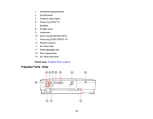 Page 15

3
 Horizontal
keystoneslider
 4
 Control
panel
 5
 Projector
statuslights
 6
 Focus
ring(EX3210)
 7
 Speaker

8
 Air
filter cover
 9
 Intake
vent
 10
 Zoom
ring(EX5210/EX7210)
 11
 Focus
ring(EX5210/EX7210)
 12
 Remote
receiver
 13
 A/V
Mute slide
 14
 Front
adjustable foot
 15
 Foot
release lever
 16
 A/V
Mute slidelever
 Parent
topic:Projector PartLocations
 Projector
Parts-Rear
 15  