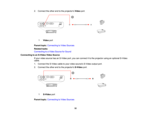 Page 32

2.
Connect theother endtothe projectors Videoport.
 1
 Video
port
 Parent
topic:Connecting toVideo Sources
 Related
tasks
 Connecting
toaVideo Source forSound
 Connecting
toan S-Video VideoSource
 If
your video source hasanS-Video port,youcanconnect itto the projector usinganoptional S-Video
 cable.

1.
Connect theS-Video cabletoyour video sources S-Videooutputport.
 2.
Connect theother endtothe projectors S-Videoport.
 1
 S-Video
port
 Parent
topic:Connecting toVideo Sources
 32   