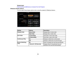 Page 63

Related
tasks
 Disconnecting
aUSB Device orCamera FromtheProjector
 Slideshow
DisplayOptions
 You
canselect thesedisplay options whenusingtheprojectors Slideshowfeature.
 Setting
 Options
 Description

Display
Order
 Name
Order
 Displays
filesinname order
 Date
Order
 Displays
filesindate order
 Sort
Order
 In
Ascending
 Sorts
filesinfirst-to-last order
 In
Descending
 Sorts
filesinlast-to-first order
 Continuous
Play
 On
 Displays
aslide show continuously
 Off
 Displays
aslide show onetime through...