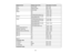 Page 121

Display
format
 Refresh
rate(inHz)
 Resolution
(inpixels)
 VGA
 60/72/75/85
 640
×480
 SVGA
 56/60/72/75/85
 800
×600
 XGA
 60/70/75/85
 1024
×768
 WXGA
 60
 1280
×768
 60
 1360
×768
 60/75/85
(EX5210/EX7210)
 1280
×800
 WXGA+
 60/75
(EX5210/EX7210)/85
 1440
×900
 (EX5210/EX7210)

SXGA
 70/75/85
(EX5210/EX7210)
 1152
×864
 60/75
(EX5210/EX7210)/85
 1280
×960
 (EX5210/EX7210)

60/75
(EX5210/EX7210)/85
 1280
×1024
 (EX5210/EX7210)

SXGA+
 60/75
(EX5210/EX7210)
 1400
×1050
 UXGA
(EX5210/EX7210)
 60
 1600...