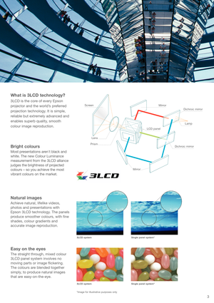 Page 33
What is 3LCD technology? 
3LCD is the core of every Epson
projector and the world’s preferred
projection technology. It is simple,
reliable but extremely advanced and
enables superb quality, smooth
colour image reproduction.
Easy on the eyes 
The straight through, mixed colour
3LCD panel system involves no
moving parts or image flickering.
The colours are blended together
simply, to produce natural images
that are easy-on-the-eye. 
Single panel system* 3LCD system
Bright colours 
Most presentations...