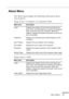 Page 84Menu Options
          
63
About Menu
The About menu displays the following information about 
your projector.
Image source = Computer or Component Video
Image source = Video
Menu item Description
Lamp Displays the number of hours the current lamp has 
been used. The lamp light turns red when the projector 
lamp is near the end of its normal life. When this 
happens, replace the projector lamp with a new one as 
soon as possible.
Frequency Displays the horizontal and vertical frequency of the...