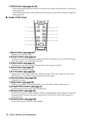 Page 2018 - Parts, Names and Operations
11 [ESC] button (see page 34, 64)
·Ends the function being used. Returns to the previous stage when the menu or help text is 
being displayed.
·This function operations with a right-hand click on the mouse when computer images are 
being projected.
 Inside of the Cover
 1 [Menu] button (see page 63)
Displays and ends the menu.
 2 [Comp1] button (see page 41)
Switches across to the image from computer #1 port. (Switches across to the DVI-D image 
when the switch is set at...