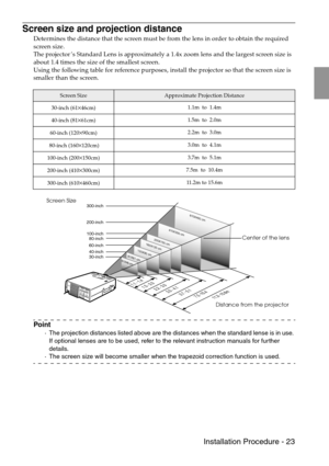 Page 25 Installation Procedure - 23
Screen size and projection distance
Determines the distance that the screen must be from the lens in order to obtain the required 
screen size.
The projector’s Standard Lens is approximately a 1.4x zoom lens and the largest screen size is 
about 1.4 times the size of the smallest screen.
Using the following table for reference purposes, install the projector so that the screen size is 
smaller than the screen.
Point
·The projection distances listed above are the distances...