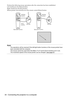 Page 3634 - Connecting the projector to a computer
Perform the following mouse operations after the connection has been established:
Left clickPresses the [Enter] button.
Right clickPresses the [Esc] button.
Mouse pointer movementLowers the remote control [Enter] button
Point
·The operations will be reversed if the left/right button functions of the mouse pointer have 
been amended with the computer.
·The mouse cannot be used when the Effect, P in P and E-Zoom functions are in use.
·The movement speed of the...