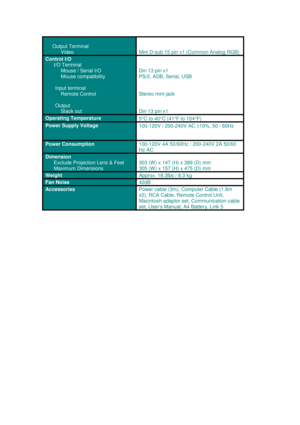 Page 3     Output Terminal
           VideoMini D-sub 15 pin x1 (Common Analog RGB)
Control I/O
      I/O Terminal
           Mouse / Serial I/O
           Mouse compatibility
       Input terminal
           Remote Control
       Output
           Stack outDin 13 pin x1
PS/2, ADB, Serial, USB
Stereo mini jack
Din 13 pin x1
Operating Temperature5°C to 40°C (41°F to 104°F)
Power Supply Voltage100-120V / 200-240V AC ±10%, 50 / 60Hz
Power Consumption100-120V 4A 50/60Hz / 200-240V 2A 50/60
Hz AC
Dimension...