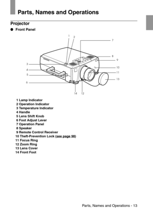 Page 15 Parts, Names and Operations - 13
Parts, Names and Operations
Projector
 Front Panel
 1 Lamp Indicator
 2 Operation Indicator
 3 Temperature Indicator
 4 Handle
 5 Lens Shift Knob
 6 Foot Adjust Lever
 7 Operation Panel
 8 Speaker
 9 Remote Control Receiver
10 Theft-Prevention Lock (see page 98
)
11 Focus Ring
12 Zoom Ring
13 Lens Cover
14 Front Foot
12
3
4
5
6
7
8
9
10
11
13
1214 