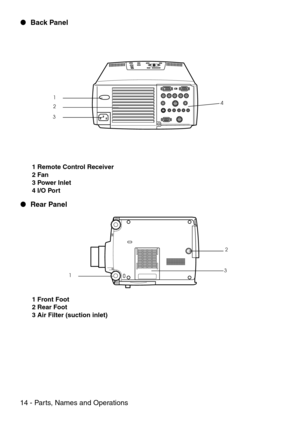 Page 1614 - Parts, Names and Operations Back Panel
 1 Remote Control Receiver
 2 Fan
 3 Power Inlet
 4 I/O Port
 Rear Panel
 1 Front Foot
 2 Rear Foot
 3 Air Filter (suction inlet)
1
2
34
12
3 