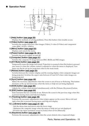 Page 17 Parts, Names and Operations - 15
 Operation Panel
 1 [Help] button (see page 50)
Displays the methods of solving problems. Press this button when trouble occurs.
 2 [Video] button (see page 41)
Switches the images between video images (Video), S video (S-Video) and component 
video (BNC (YCbCr, YPbPr)).
 3 [Menu] button (see page 63)
Displays and cancels the menu.
 4 [Power] button (see page 40, 43 )
Switches the power supply on and off.
 5 [Computer] button (see page 41)
Switches the computer #1 image...