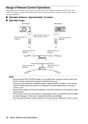 Page 2220 - Parts, Names and Operations
Range of Remote Control Operations
Depending on the distance and angle from the main unit’s light receiving area, there are cases 
where the remote control will not function. Ensure that the remote control is used within the fol-
lowing conditions:
 Operable distance: Approximately 10 meters
 Operable range:
Point
·Ensure that the [R/C ON OFF] switch is set at [ON] when using the remote control unit.
·Aim the remote control at the projector’s light-receiving area....