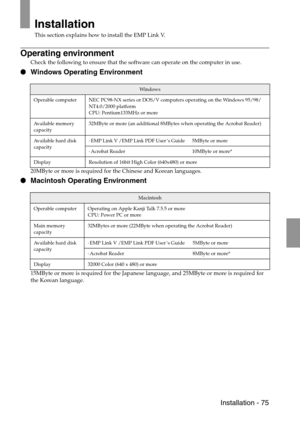 Page 77 Installation - 75
Installation
This section explains how to install the EMP Link V.
Operating environment
Check the following to ensure that the software can operate on the computer in use.
 Windows Operating Environment
20MByte or more is required for the Chinese and Korean languages.
 Macintosh Operating Environment
15MByte or more is required for the Japanese language, and 25MByte or more is required for 
the Korean language.
Wi n d o w s
Operable computer NEC PC98-NX series or DOS/V computers...