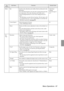 Page 69 Menu Operations - 67
Effect Bar Sets the color, direction and width of the bar allocated to the 
[4] button.
Press the [Enter] button and select the required item from the 
bar setup menu. The color, direction and width can be 
selected independently for each of the settings between 1 
and 3.
·The [4] button executes the bar function. The bar types will 
be switched between 1 and 3 sequentially for each time the 
[4] button is pressed. (see page 58
)Individual
settings 
between types 1 
to 3
Cursor...