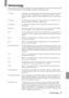 Page 99 Terminology - 97
Terminology
This section provides simple explanations for the terminology used within the manual, items 
for which explanations are not available, and other complex processes.
A/V Mute Temporarily erases the image and sound. The sound and image can be muted 
by pressing the [A/V Mute] button on the projector. Press the [A/V Mute] 
button once again or adjust the volume or display the menu to cancel the mute 
mode.
DVI-D port The input port that supports DVI ratings and that is one of...