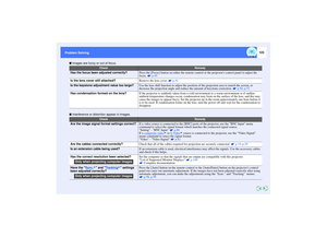 Page 124123
Problem Solving Problem Solving
 Images are fuzzy or out of focus.
 Interference or distor tion appear in images.
Check
Remedy
Has the focus been adjusted correctly?Press the [Focus] button on either the remote control or the projectors control panel to adjust the 
focus.  p.49Is the lens cover still attached?
Remove the lens cover.   p.41
Is the keystone adjustment value too large?Use the lens shift function to adjust the position of the projection area to match the screen, or 
decrease the...