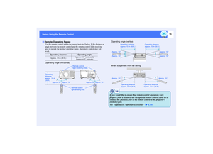 Page 1615
Before Using the Remote Control
Use the remote control within the ranges indicated below. If the distance or 
angle between the remote control and the remote control light-receiving 
area is outside the normal operating range, the remote control may not 
work.
Remote Operating Range
Operating distance Operating angle
Approx. 10 m (30 ft.)Approx. ±30° horizontally
Approx. ±15° vertically
Remote control 
light-receiving areas
Operating angle (horizontal)
Approx. 30° Approx. 30°
Remote control...