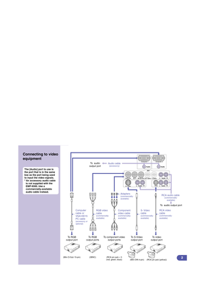 Page 3Adapters(commercially-
available)
Computer 
cable or
VGA-HD15 
PC cable 
(accessory or
optional)
RGB video 
cable
(commercially- 
available)
Component 
video cable
(commercially- 
available)
S- Video 
cable
(commercially- 
available)
RCA video 
cable
(commercially- 
available)
(RCA pin jack (yellow))
To video 
output port
(Mini DIN 4-pin)
To S-Video 
output port
(RCA pin jack × 3
(red, green, blue))
To component video
output ports
(3BNC)
To RGB 
output ports
(Mini D-Sub 15-pin)
To RGB 
output port
To...