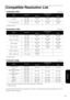 Page 7169
Appendix
Composite videoUnits: Dots
* Letterbox signal
Component videoUnits: Dots
* Letterbox signal
Computer imageUnits: Dots
* 1 You cannot connect to models where the VGA output port is not installed.
* 2 Letterbox signals
Even when signals other than those mentioned above are input, it is likely that the image can be projected. However, not 
all functions may be supported.
Compatible Resolution List
SignalResolutionAspect Mode
NormalFullZoom
TV (NTSC)720 x 480
720 x 360
 * 
640 x 480 
(4:3)854 x...